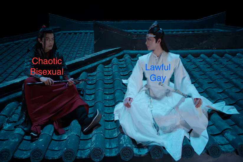 Wei Wuxian and Lan Wangji are sitting on a roof. Wei Wuxian has his under-robe showing and is sitting with his legs out. Lan Wangji is sitting crosslegged with his robe properly arranged. Over Wei Wuxian in red text it says “Chaotic Bisexual”; over Lan Wangji in blue text it says “Lawful Gay”